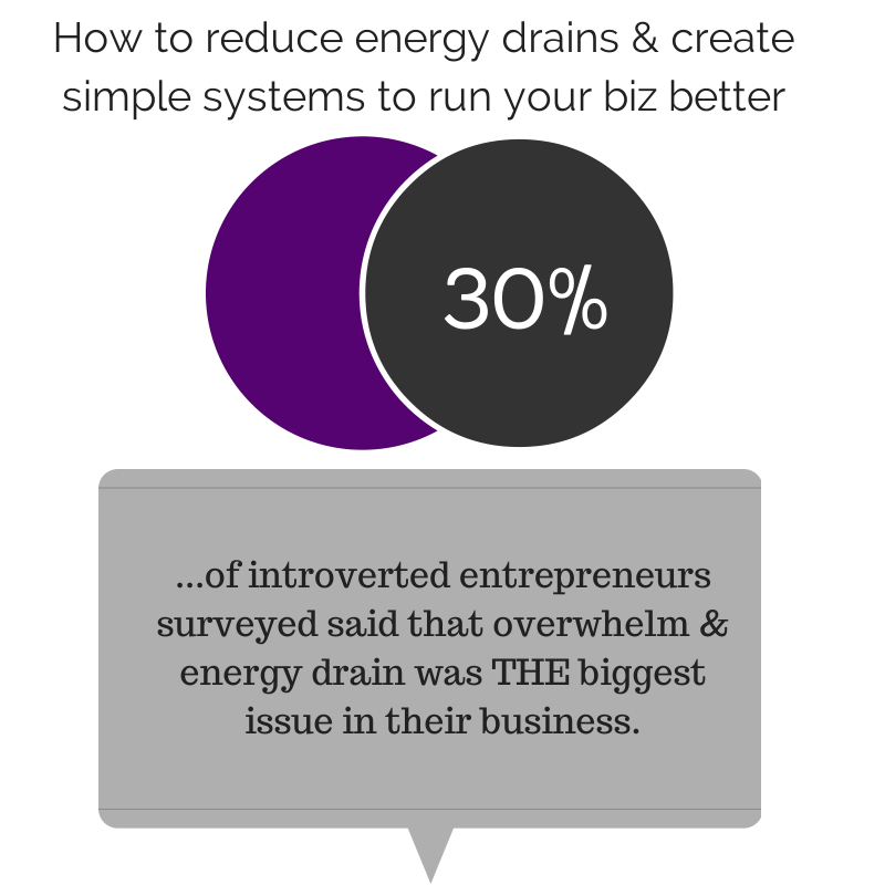 Energy management: why systems are so important for introverts (even disorganized ones!)