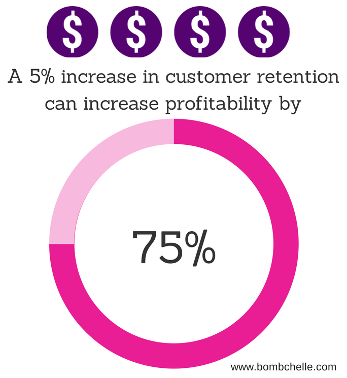 How systems save my business from the summer slump