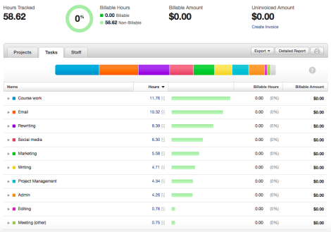 Workshop Q1 Data 2014