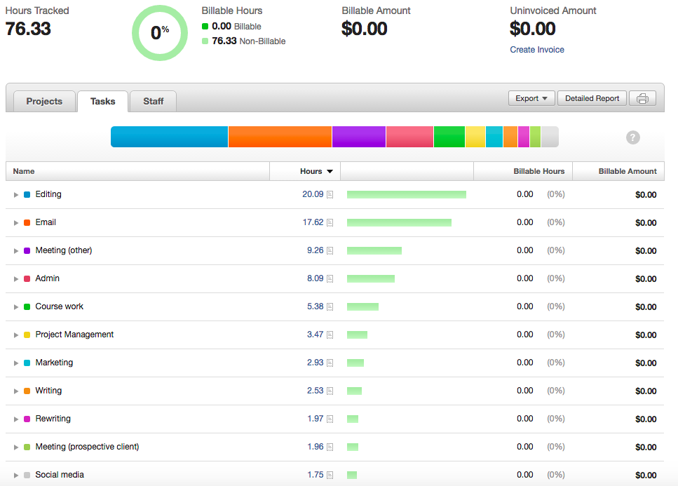 January Harvest Internal Report