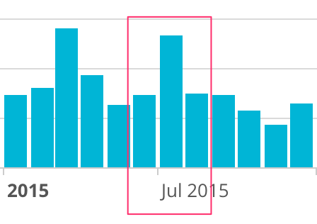 List_Dashboard_for_Bombchelle__the_Dispatch___MailChimp