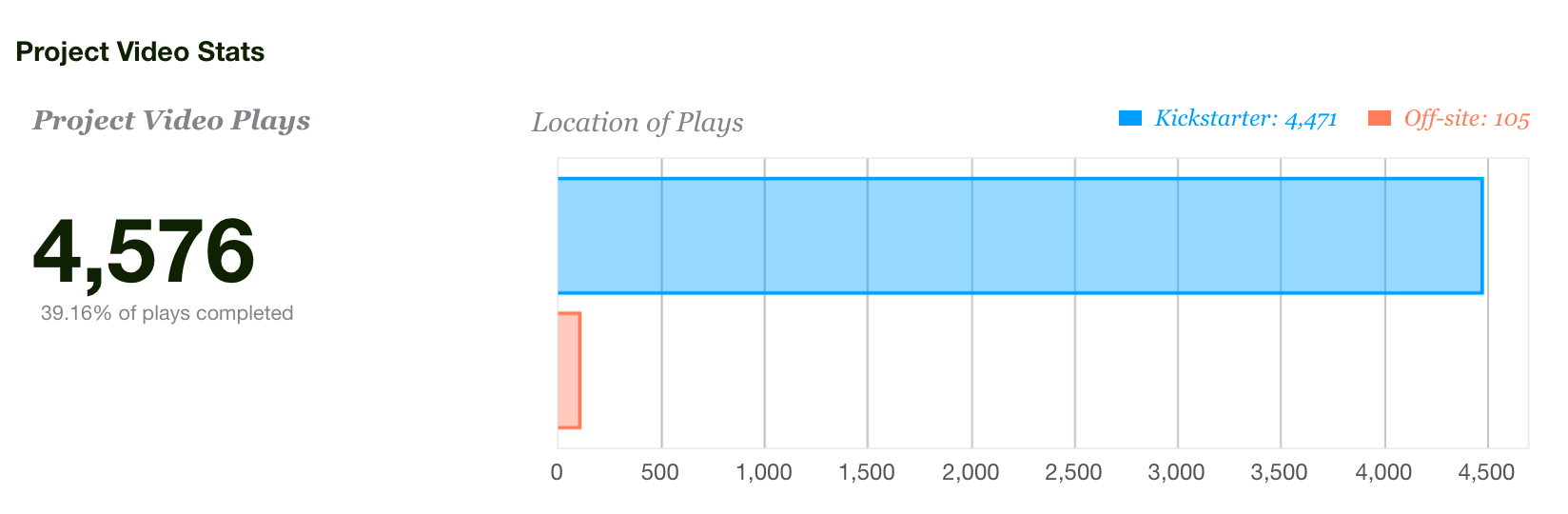 The_Freelancer_Planner_Video_Stats