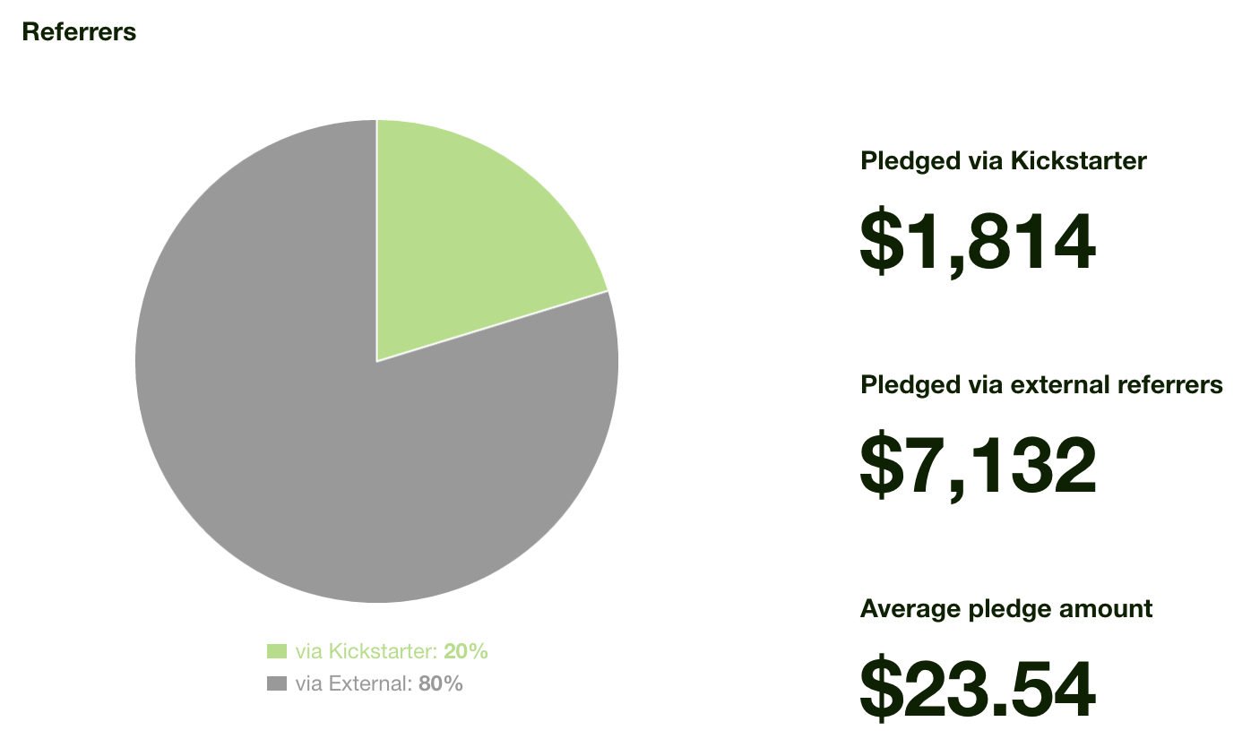 kickstarter_referrers