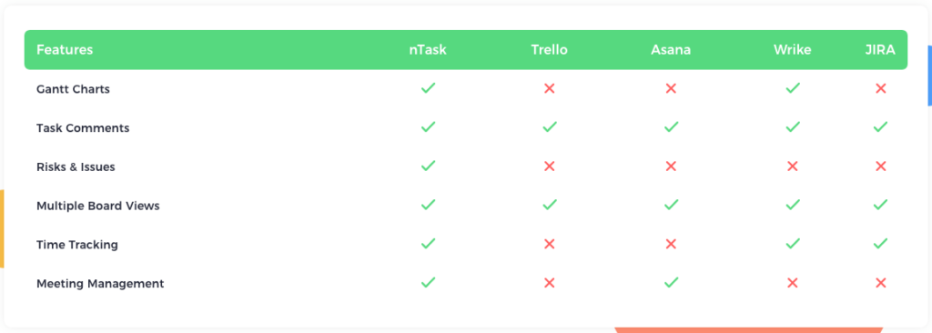 Project Management Comparison Chart