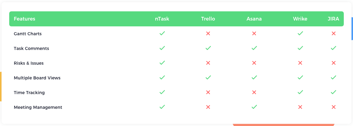 Ntask Gantt Chart